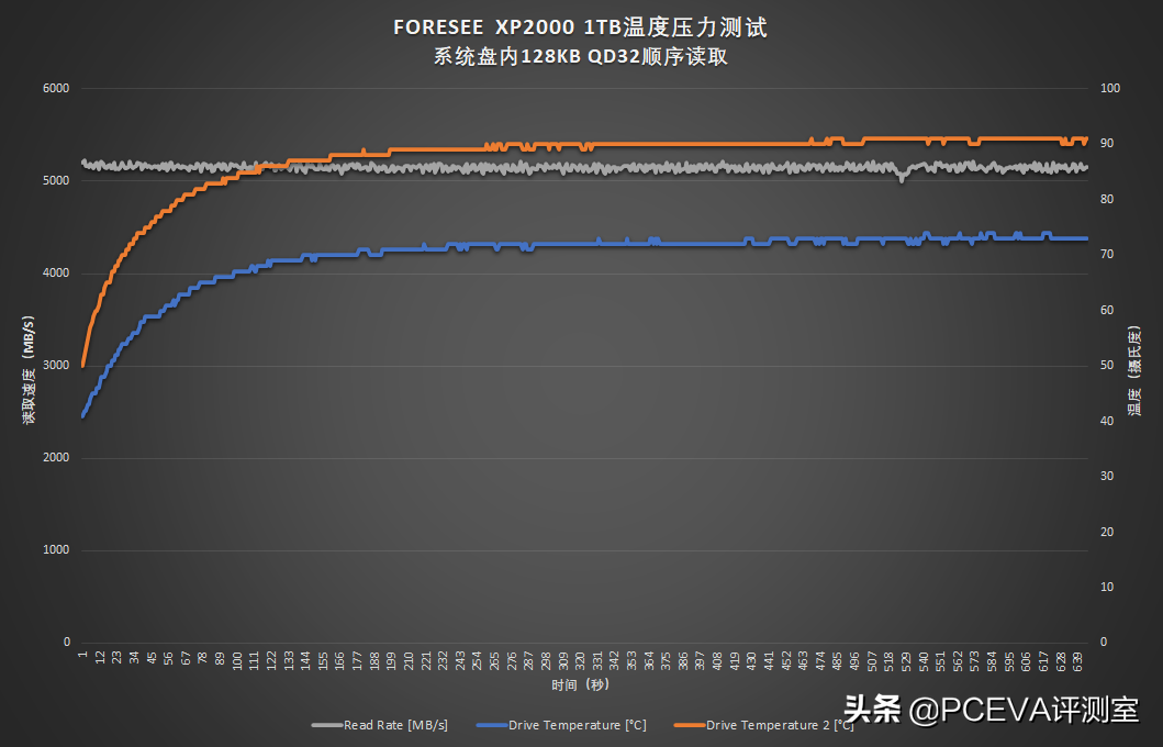 笔记本固态硬盘 笔记本电脑如何分盘