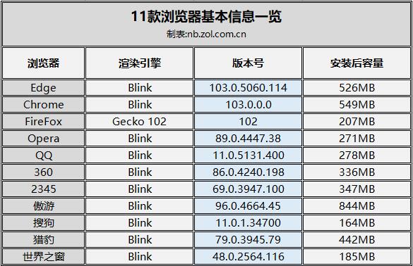 哪个浏览器好用 哪款浏览器最好用