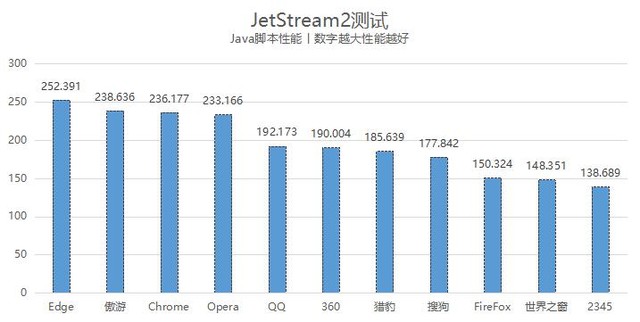 哪个浏览器好用 哪款浏览器最好用