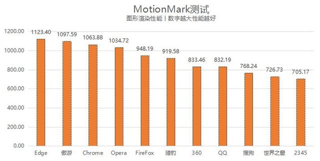 哪个浏览器好用 哪款浏览器最好用