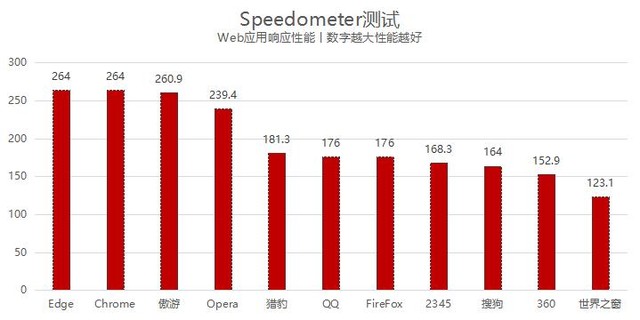 哪个浏览器好用 哪款浏览器最好用