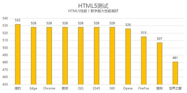 哪个浏览器好用 哪款浏览器最好用