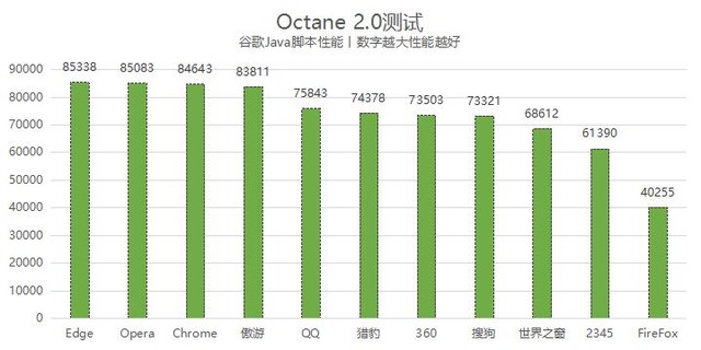 哪个浏览器好用 哪款浏览器最好用