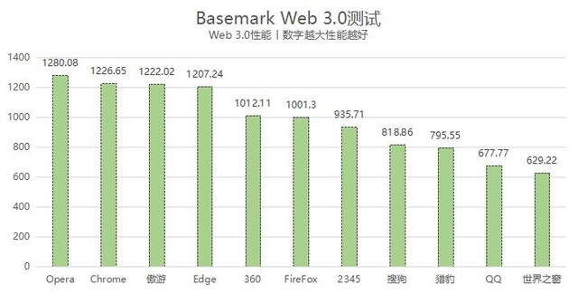 哪个浏览器好用 哪款浏览器最好用