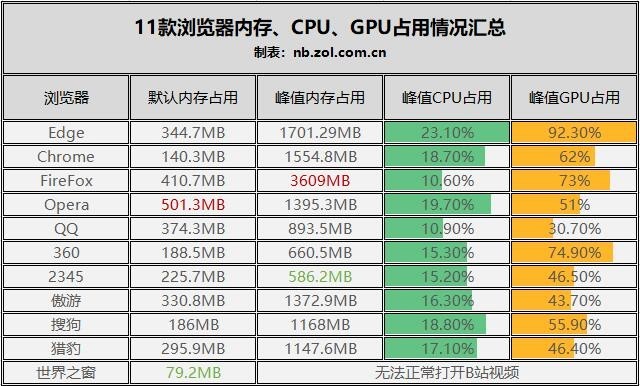 哪个浏览器好用 哪款浏览器最好用