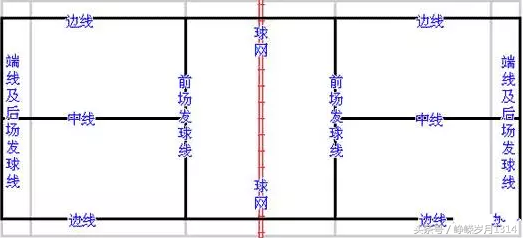 标准羽毛球场地尺寸 羽毛球场地尺寸是多少