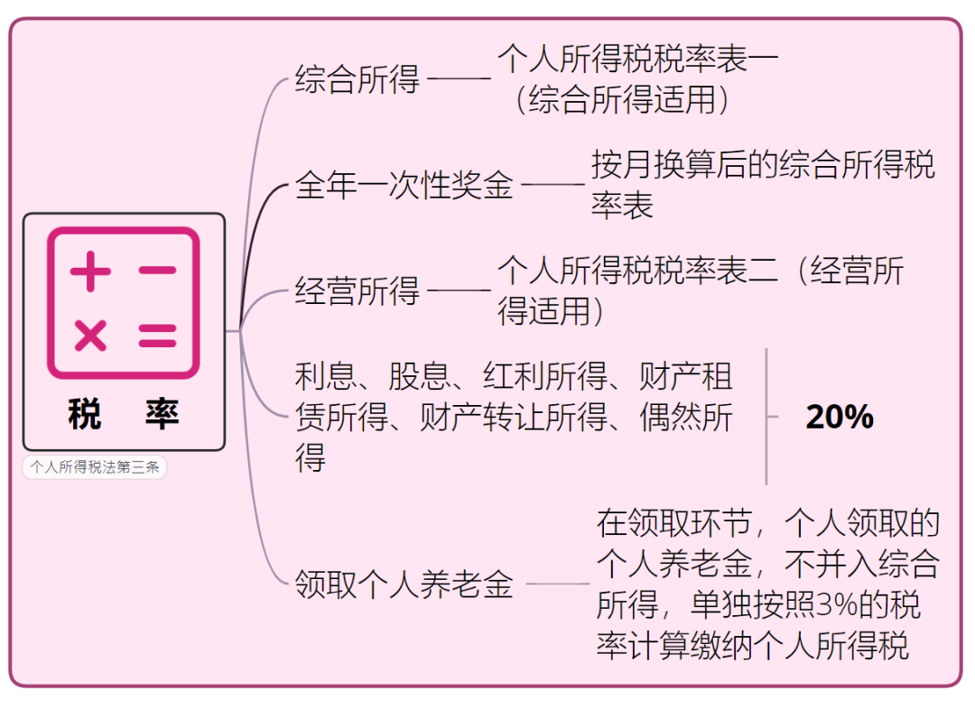 税率表2023年完整版个人所得税 2023个人所得税退税