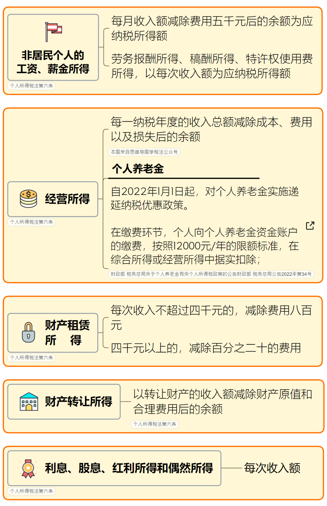 税率表2023年完整版个人所得税 2023个人所得税退税