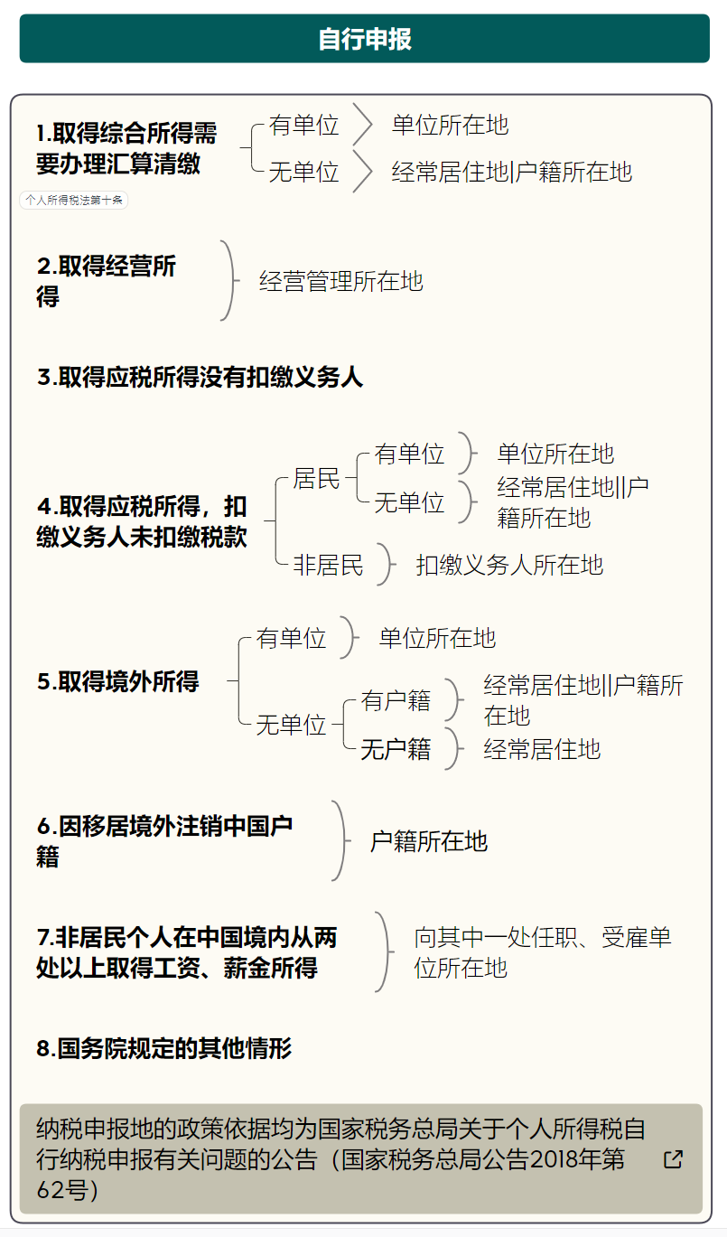 税率表2023年完整版个人所得税 2023个人所得税退税