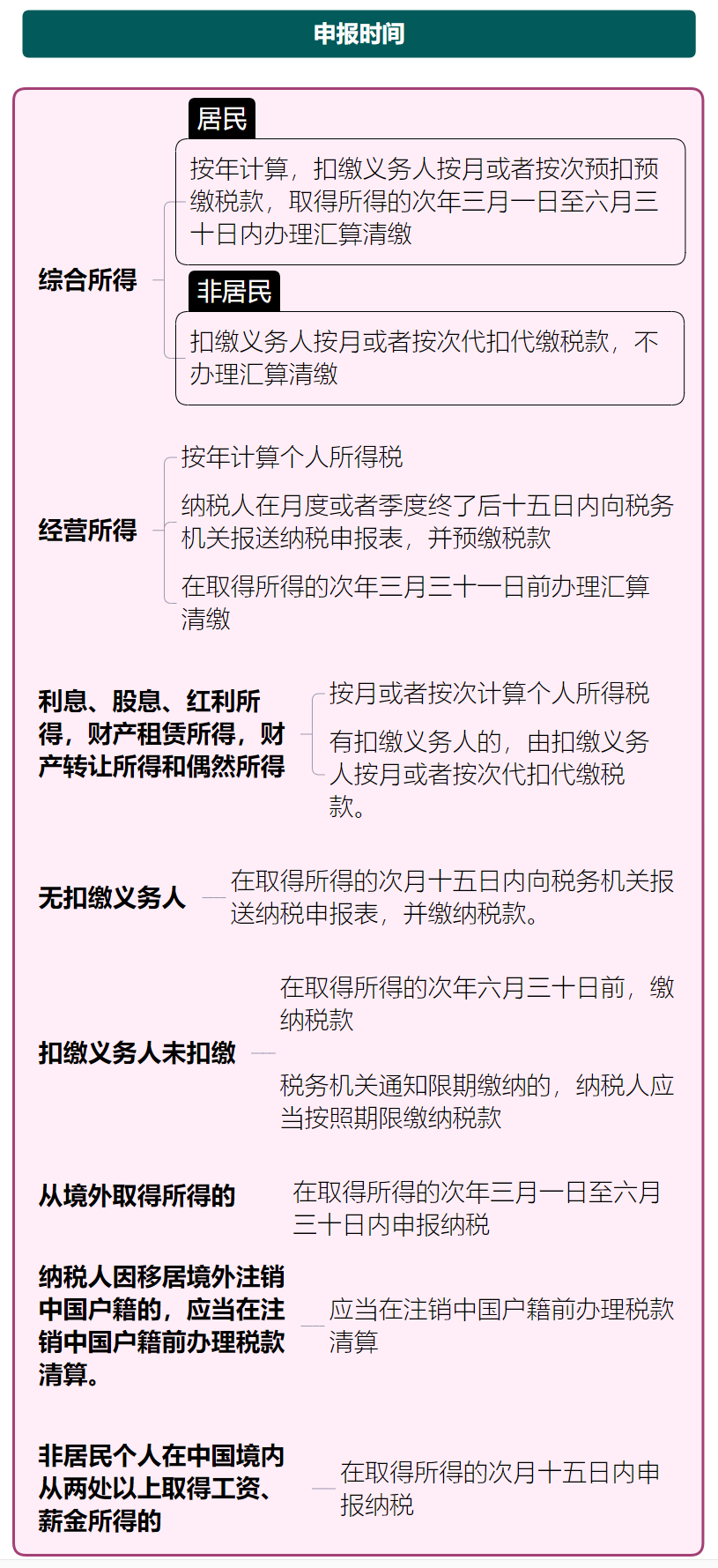 税率表2023年完整版个人所得税 2023个人所得税退税