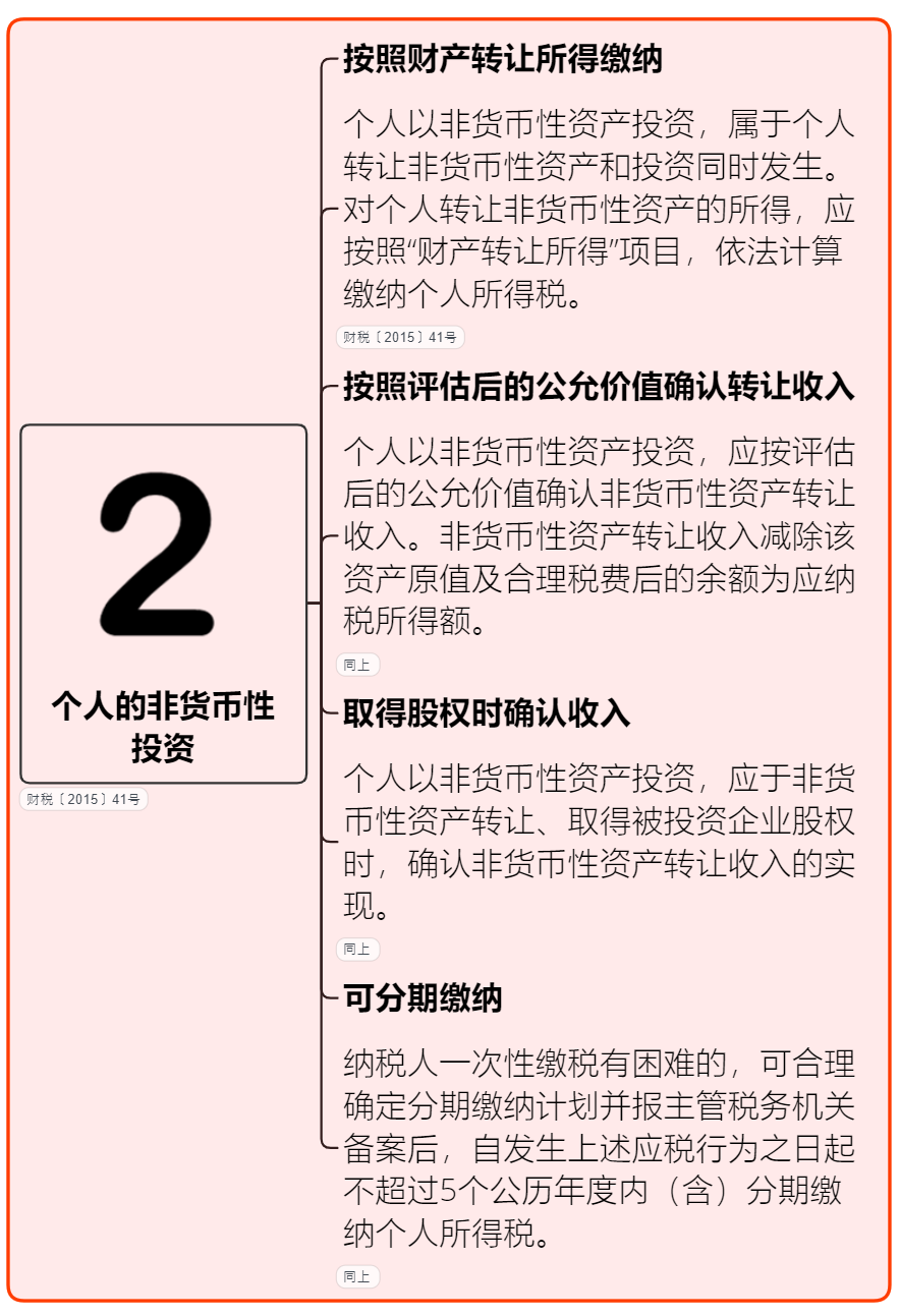 税率表2023年完整版个人所得税 2023个人所得税退税