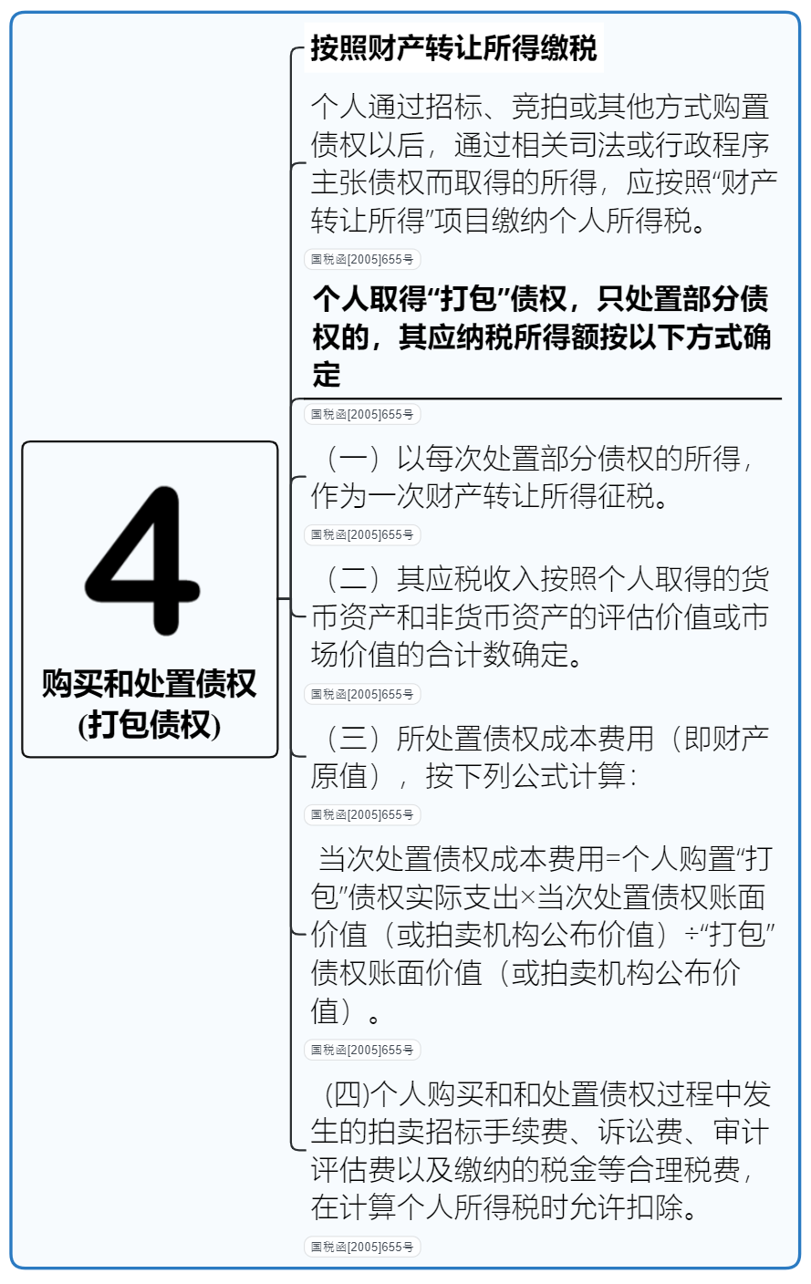 税率表2023年完整版个人所得税 2023个人所得税退税