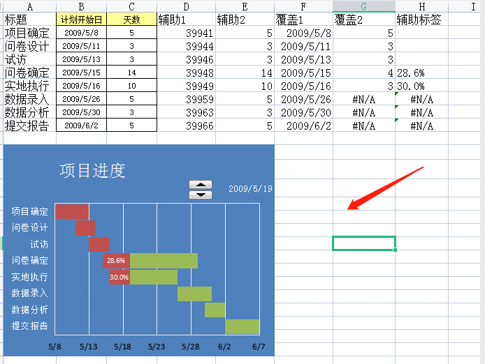 施工进度计划表 工程施工计划表范本