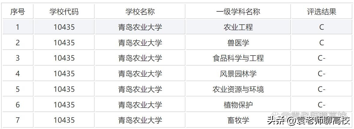 青岛理工大学排名 青岛理工大学简介