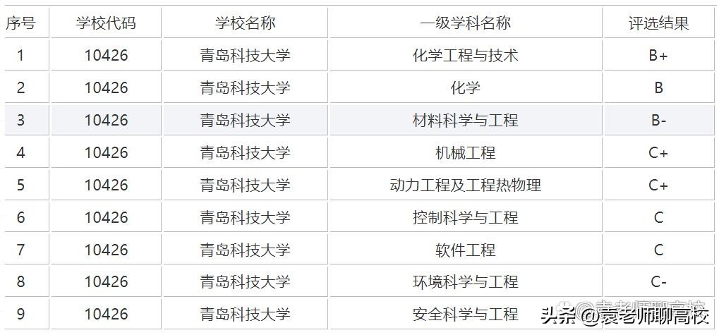 青岛理工大学排名 青岛理工大学简介