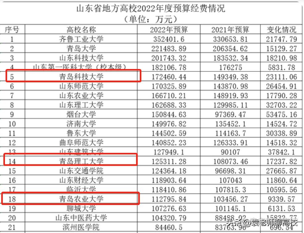 青岛理工大学排名 青岛理工大学简介