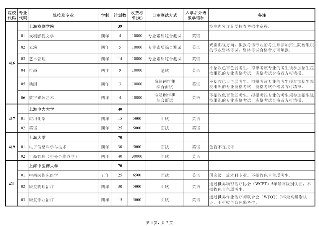 高考什么时候填志愿 高考完了多久填志愿