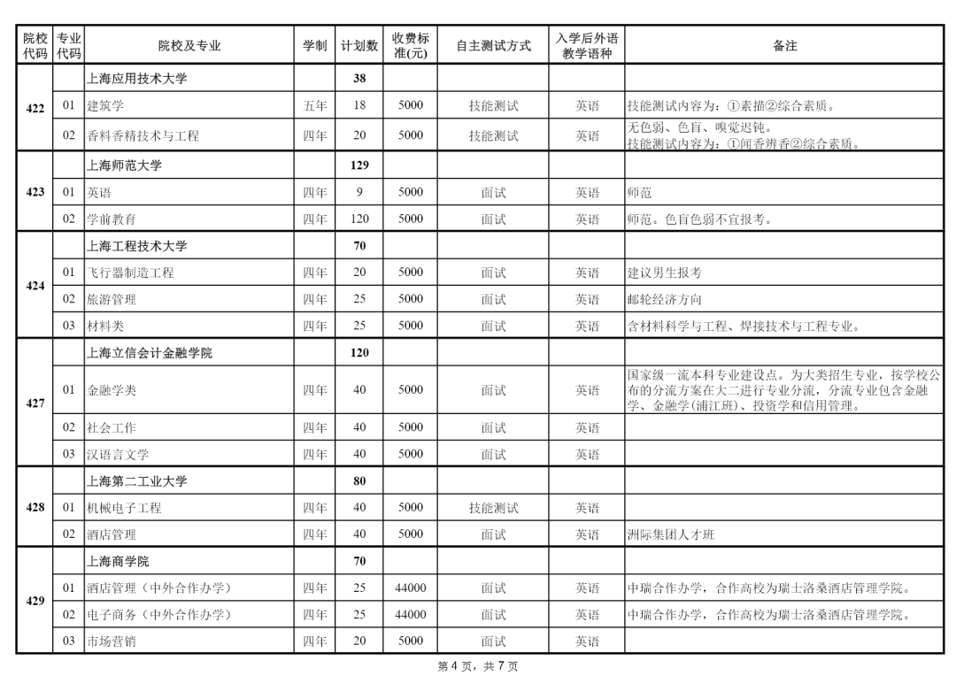 高考什么时候填志愿 高考完了多久填志愿