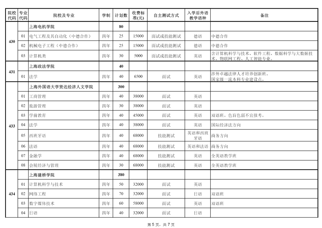 高考什么时候填志愿 高考完了多久填志愿