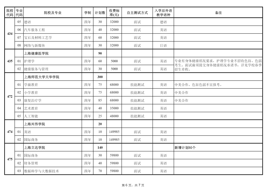 高考什么时候填志愿 高考完了多久填志愿