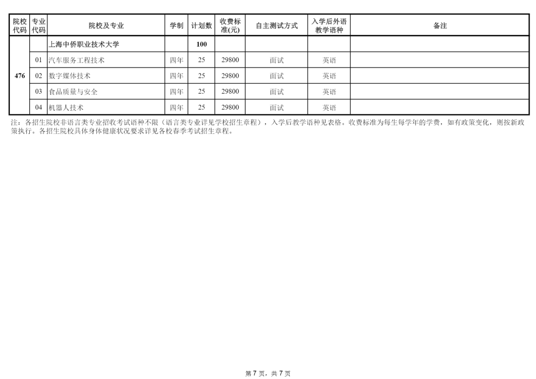 高考什么时候填志愿 高考完了多久填志愿