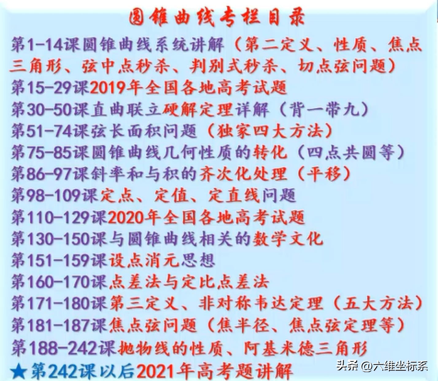 指数函数的导数 24个基本导数公式