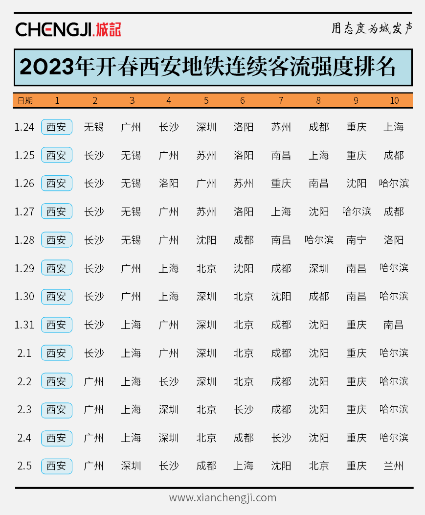 西安地铁2号线线路图 西安地铁12号线明细