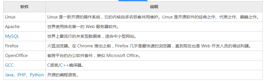 linux是什么 linux的正确发音