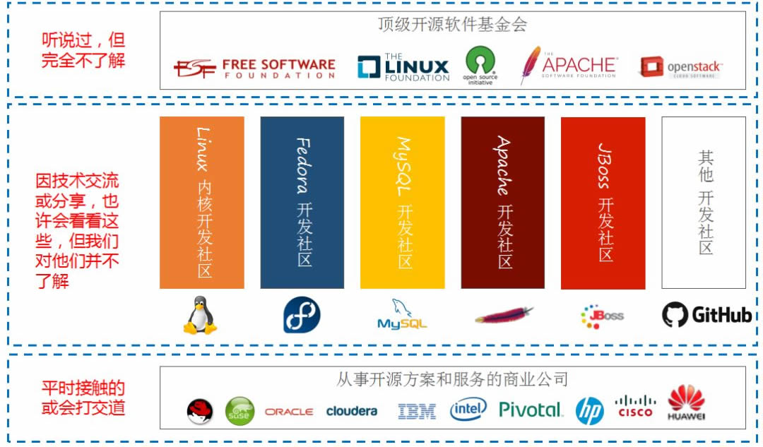 linux是什么 linux的正确发音