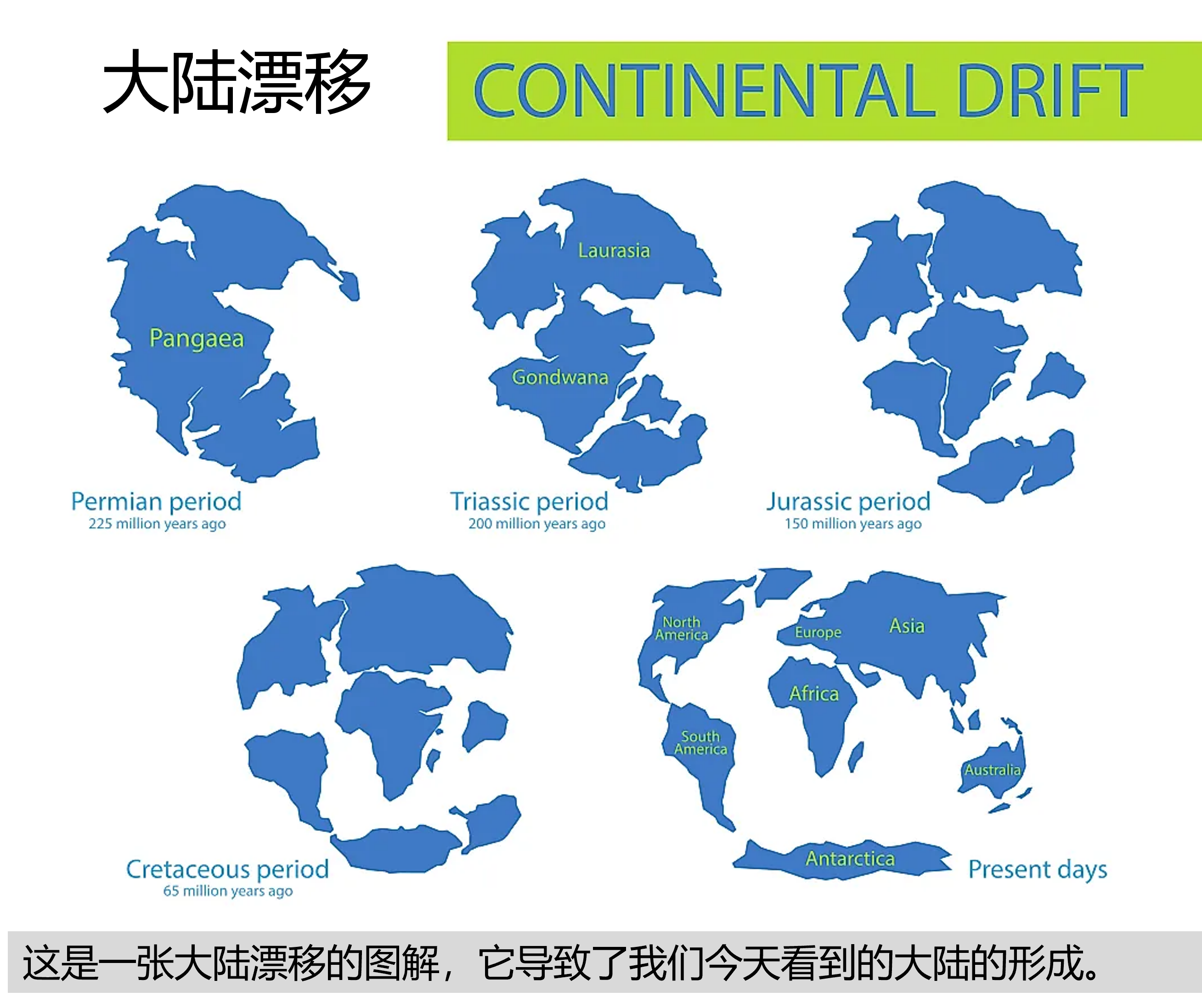 板块构造学说 板块构造学说思维导图