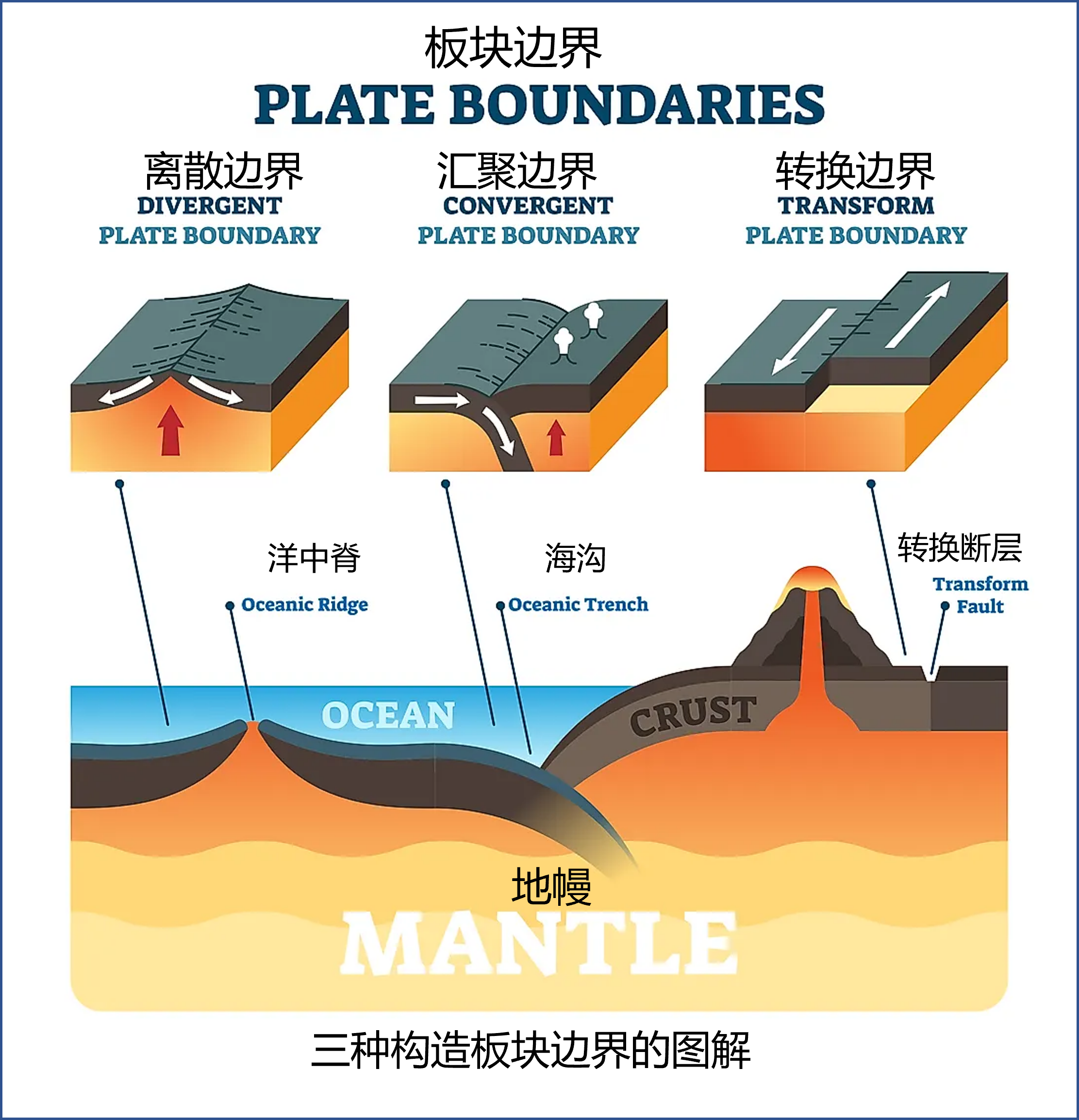 板块构造学说 板块构造学说思维导图