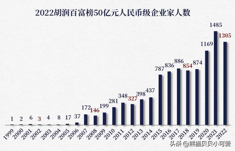 中国首富排行榜 中国富豪榜2023