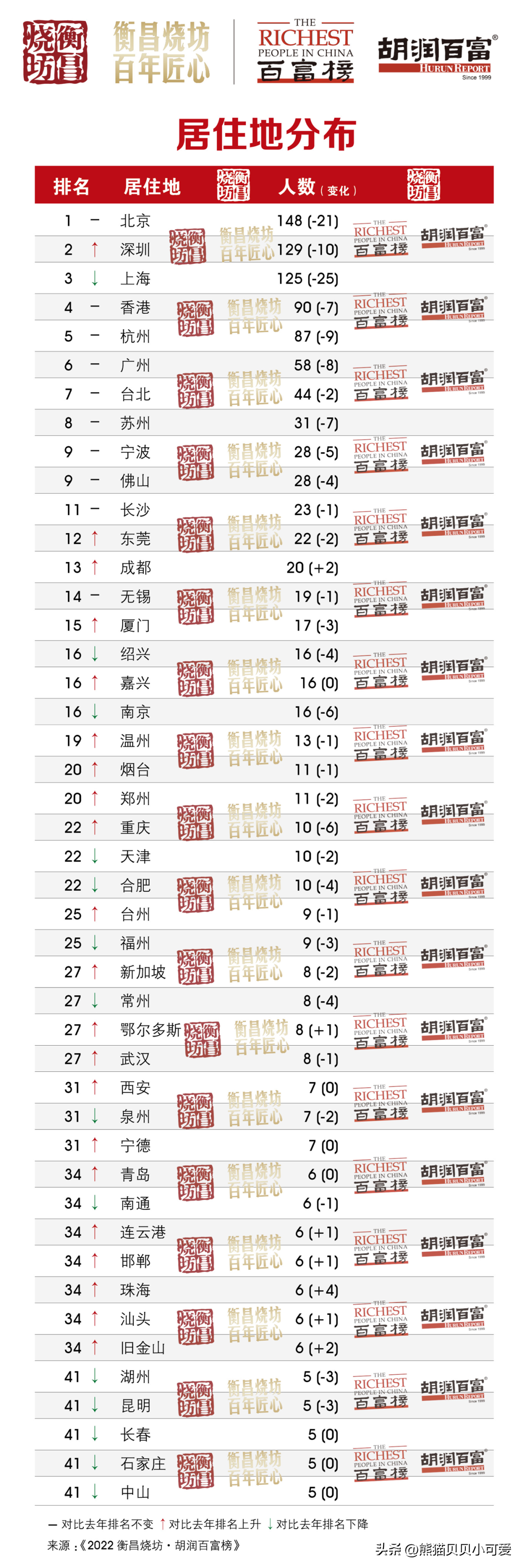 中国首富排行榜 中国富豪榜2023