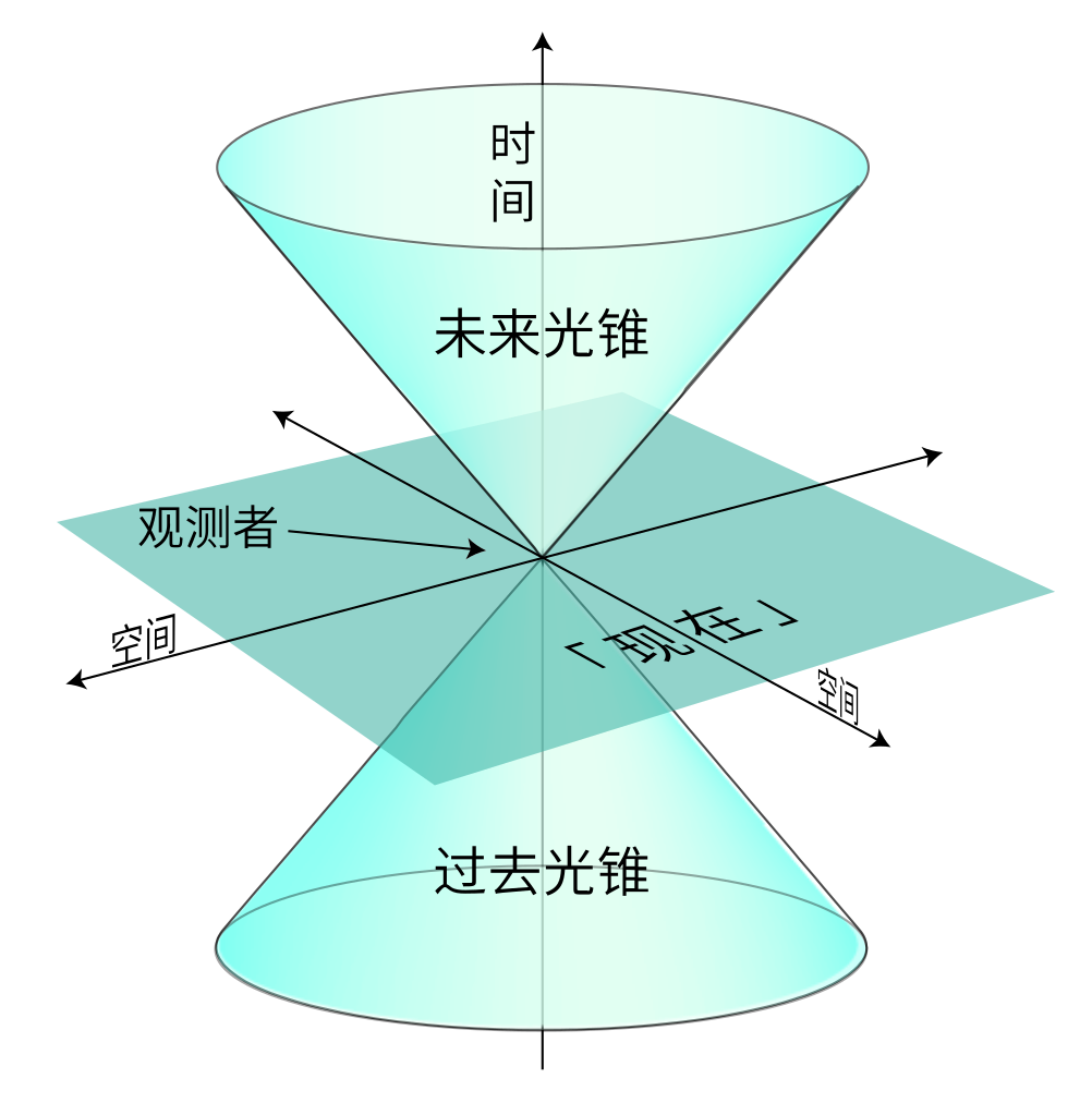 只言片语什么意思? 爱因斯坦相对论