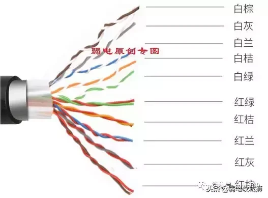 电话线水晶头接法 电话水晶头接线顺序