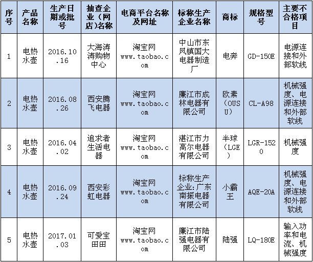 热水壶哪个牌子好 电热水器排名第一名