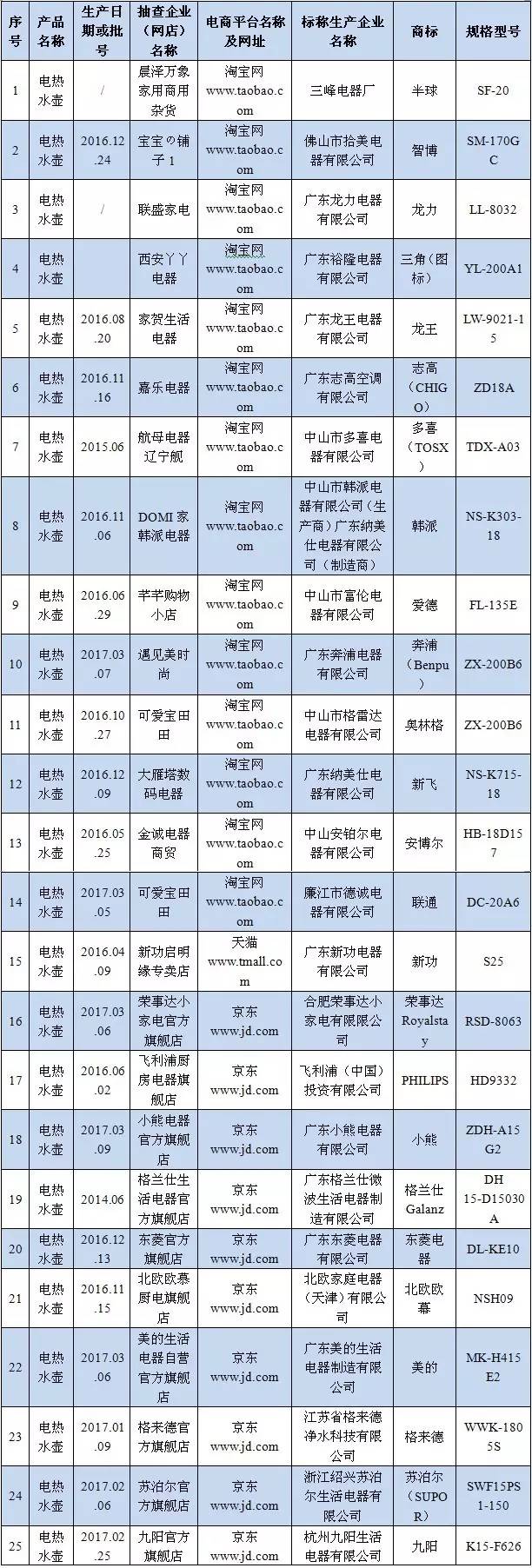 热水壶哪个牌子好 电热水器排名第一名