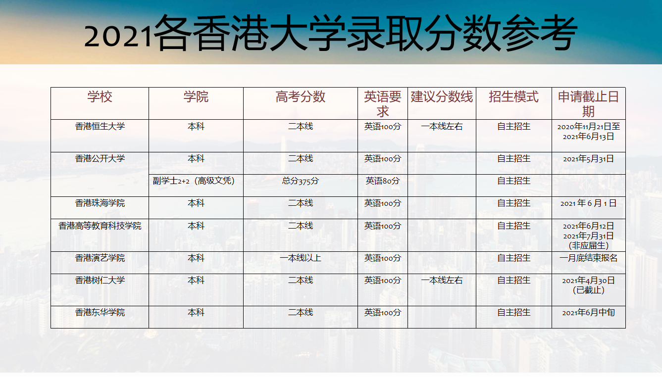 澳门科技大学分数线 澳门大学考研分数线