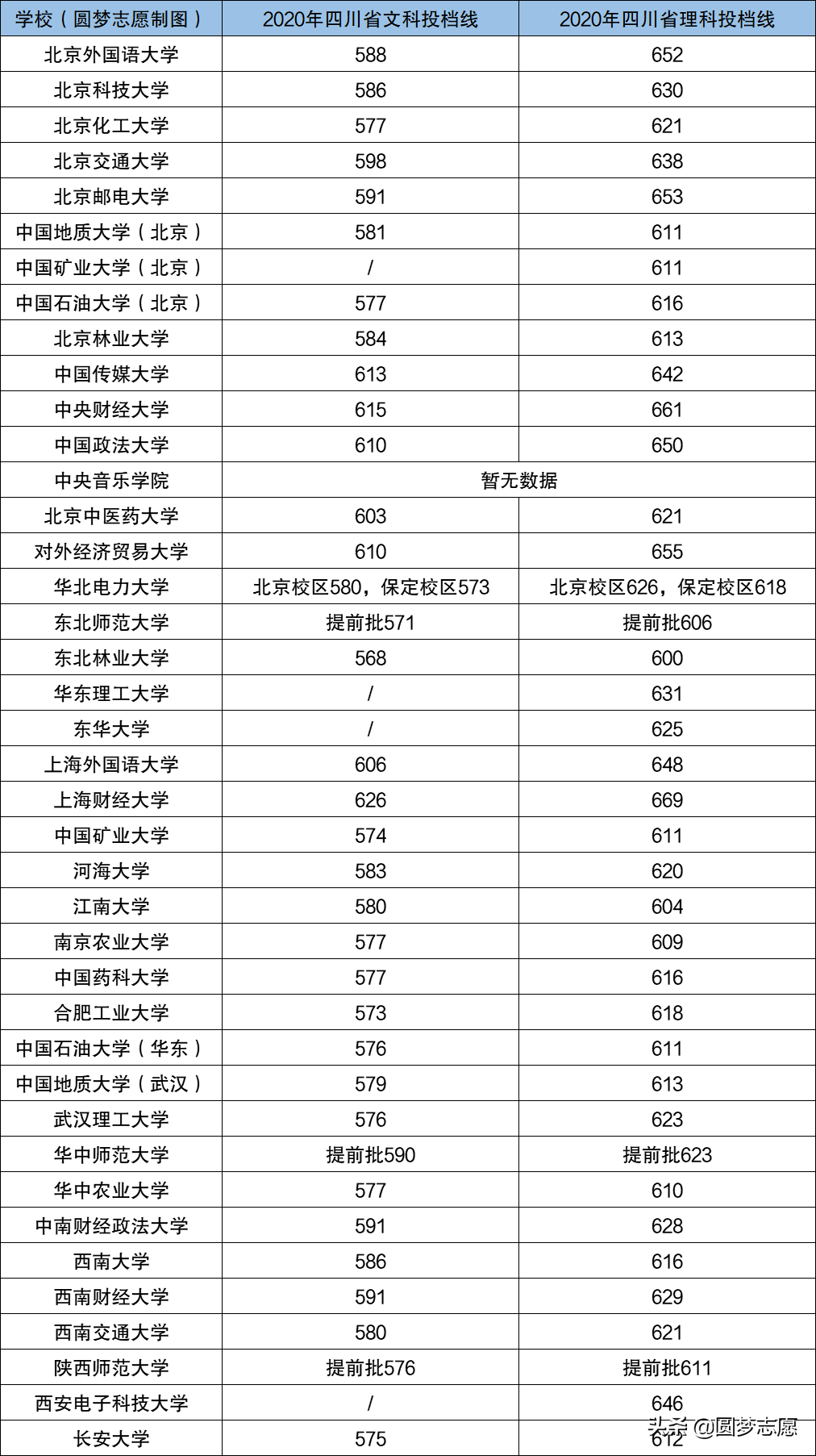 全国211大学排名 211大学有哪些学校