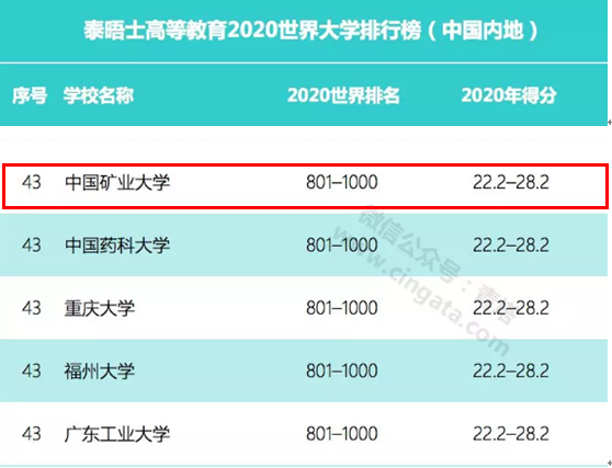 中国矿业大学排名 最好的矿业大学排名