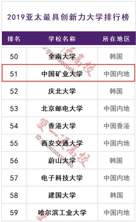 中国矿业大学排名 最好的矿业大学排名