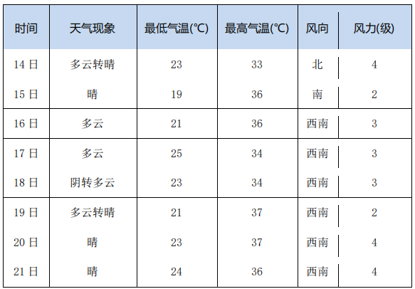 山东德州天气预报 德州40天天气预报