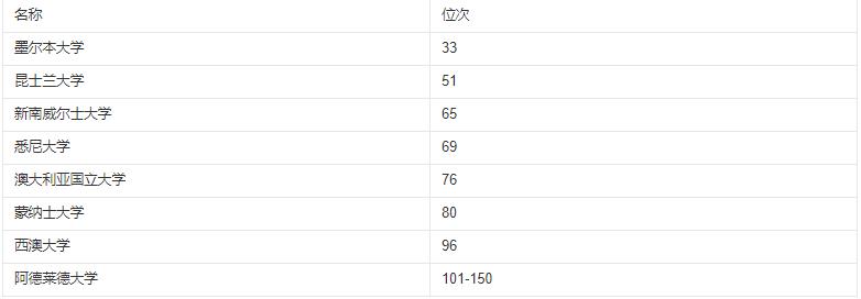 澳大利亚大学 澳洲留学一年30万够吗