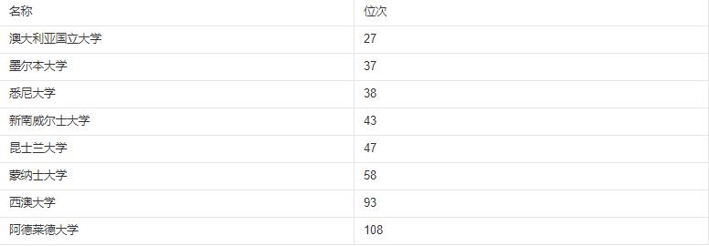 澳大利亚大学 澳洲留学一年30万够吗