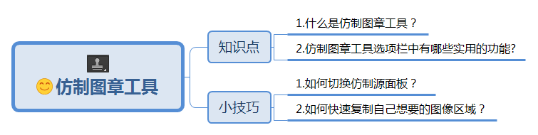 仿制图章工具怎么用 ps仿制图章工具怎么用