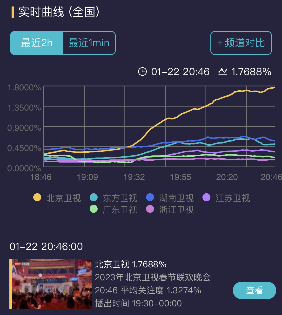 综艺节目排行榜 湖南综艺节目大全集