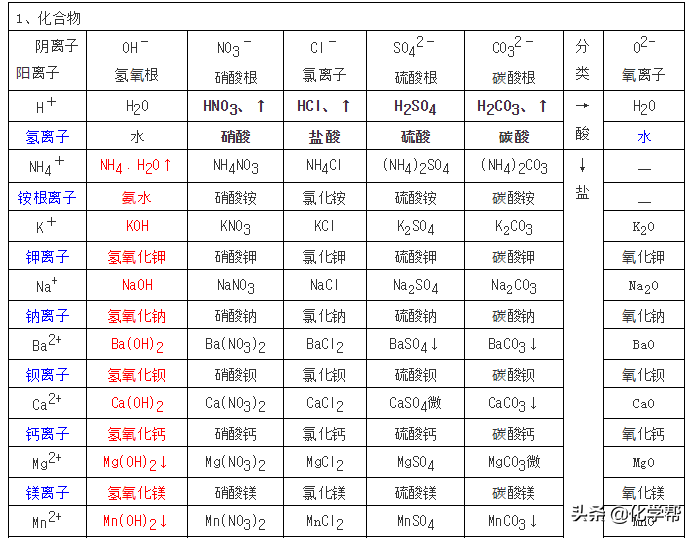 生石灰化学式 石灰水化学式