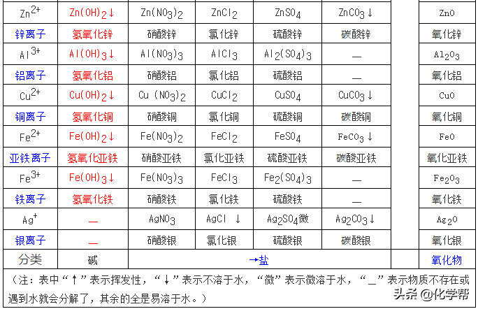 生石灰化学式 石灰水化学式