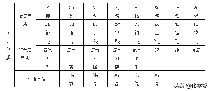 生石灰化学式 石灰水化学式