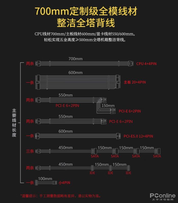 电脑电源什么牌子好 电脑电源品牌哪个好